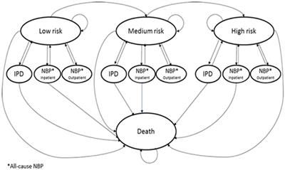 Health and economic outcomes of 20-valent pneumococcal conjugate vaccine compared to 15-valent pneumococcal conjugate vaccine strategies for adults in Greece